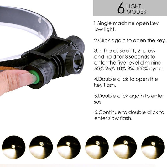 Rechargeable Adjustable LED Power Headlamp USB Flashlight Waterproof Headlight Torch Light Work Lamp For Outdoors Camping Running Survival Hiking