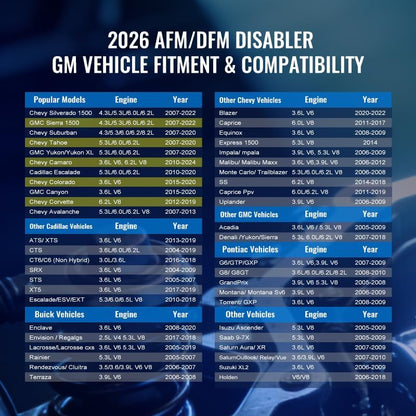 AFM Disabler for GM Vehicles, OBD2 Active Fuel Management Delete Device for V6 V8 Engines, Compatible with Chevy Silverado Tahoe GMC Sierra Yukon Cadillac Escalade 4.3L 5.3L 6.0L 6.2L
