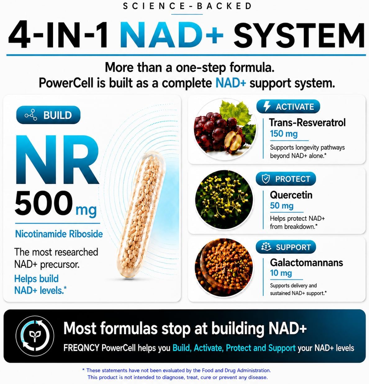 FREQNCY NAD+ Resveratrol Supplement, 500mg Pure Nicotinamide Riboside (NR), Advanced 4-in-1 NAD Formula for Anti-Aging & Cellular Energy | NAD, NADH & NMN Alternative | 60 Capsules | For Men and Women