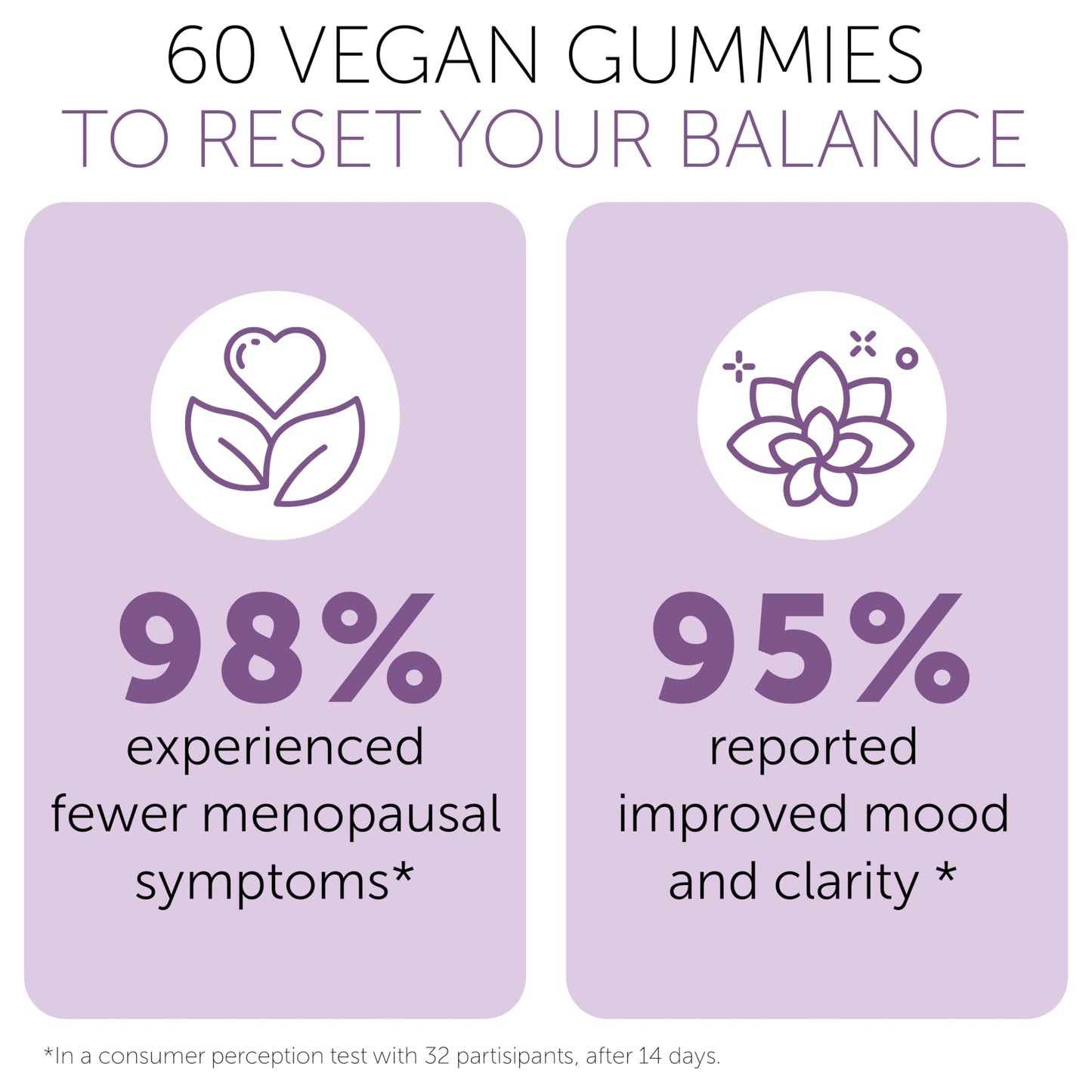 Perimenopause Supplements Women | Premenopausal Gummy Vitamins | Relief for Hormonal Balance & Mood Swings | Supports Menstrual Cycle Regulation | 60 Vegan Gummies