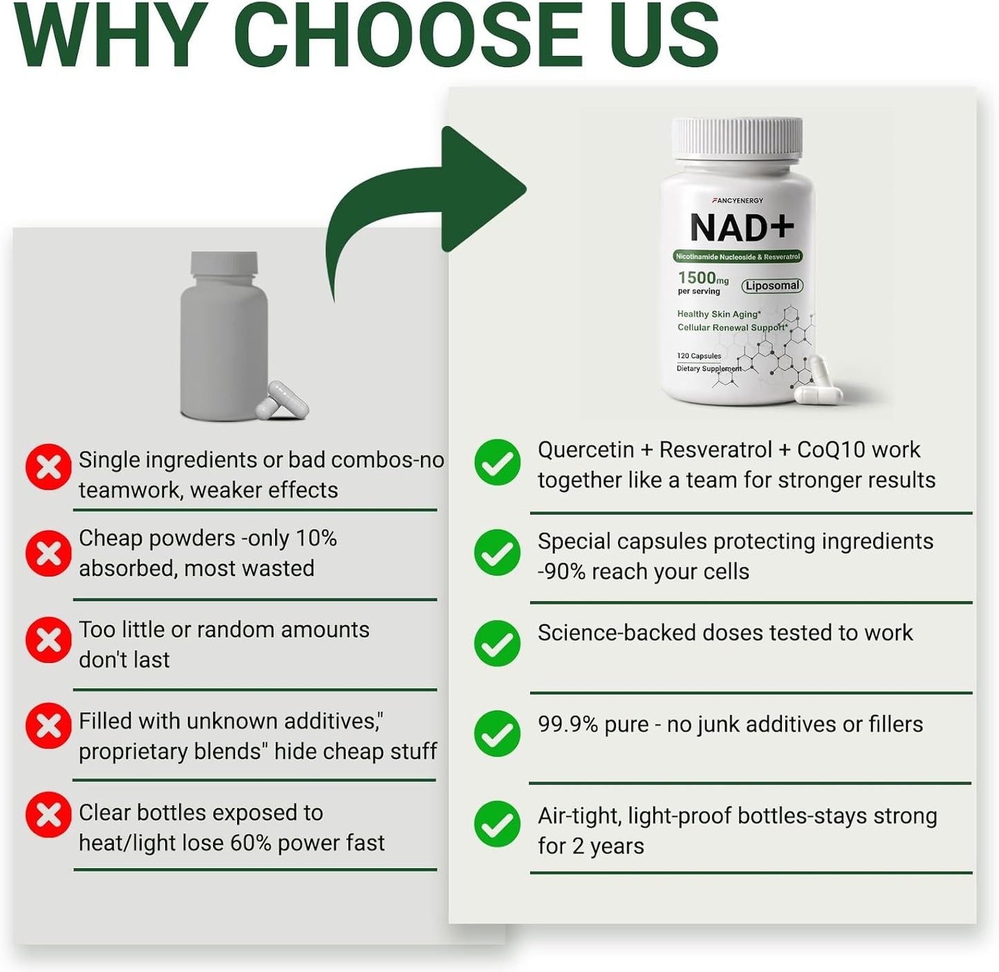 NAD+ Supplement, Liposomal NAD Nicotinamide Riboside Resveratrol 1500 mg - Anti-Aging & Brain Health, Improve Energy - Specifically for Women and Men, 120 Cout
