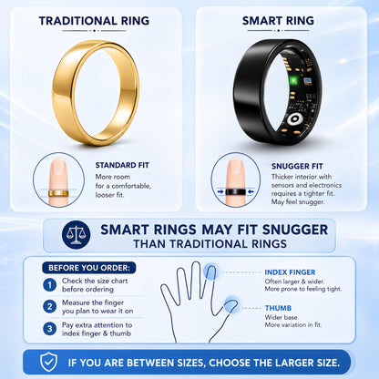 Smart Ring for Men & Women, Fitness Tracker, Sleep, Heart Rate, SpO2 | No subscription app, iOS & Android compatible, IP68 waterproof, sleep and naps, activity, women's health, family care.