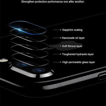 2pcs Camera Lens Protector Film For iPhone XS Max XR X glass on iPhone X 7 8 6 6S Plus 5 se Camera Lens  Protector Ultra HD Back Camera Lens Tempered Glass Camera Cover Film for iPhone