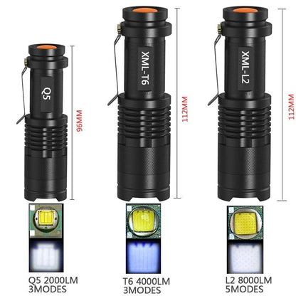 Adjustable Rechargeable Water Resistant Super Bright Mini Handheld Flashlights LED Zoomable Flashlight For Camping Fishing  Bicycle Light Kids Indoor Outdoor Hiking