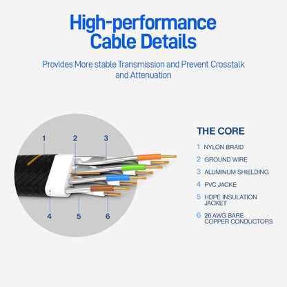 CAT7 Ethernet Cable 10G 600MHz Shielded Flat RJ45 Internet Network Patch Cord Fast LAN Wire Network Gold Plated Lead Polyester Braided For Gaming