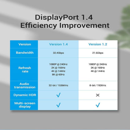 High Speed 32.4Gbps Slim And Flexible 1.4 8K 4K HDR 60Hz DisplayPort Cable Adapter For Video PC Laptop TV Monitor