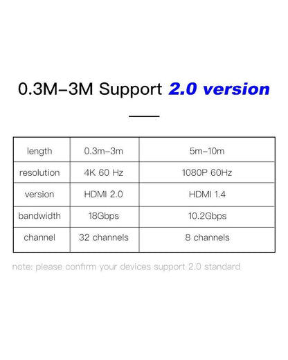 High Speed HDMI Cable 2.0 4K 1080P 3D Video Audio Cable Ultra High Speed Gold Plated Connectors HDMI 4K HD For TV Gaming Console