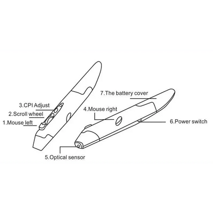 Modern Wireless Vertical Pen Mouse Optical USB Cool Style Pen-Shaped Mice Adjustable DPI Wireless Mouse For Laptop 2.4Ghz