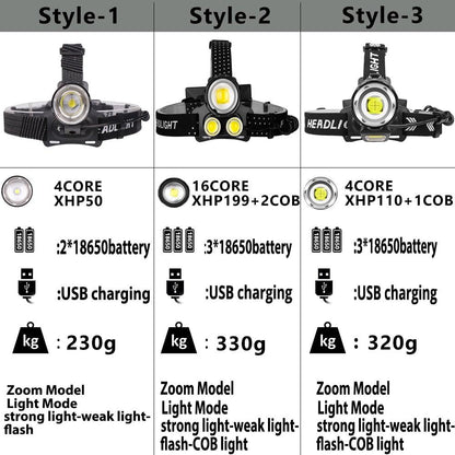 Newest  Waterproof XHP199 16-Core Super Bright Powerful Lantern Headlamp XHP110 LED USB  Flashlight XHP50 Headlight Rechargeable 18650 Zoom Torch Light