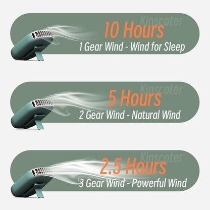 Portable Lazy Hanging Neck Fan Mini Cooling Fans Bladeless USB Rechargeable Sports Cooling Fan For Outdoor Sports Travel Personal Fan for Neck Portable USB Mini Fan