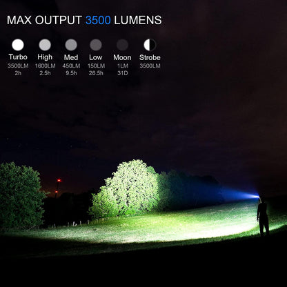 Rechargeable Adjustable  Flashlight High Lumen Powerful Waterproof Portable Cree USB LED Super Bright Flashlight Pocket Size Torch Light For Camping Hiking Riding
