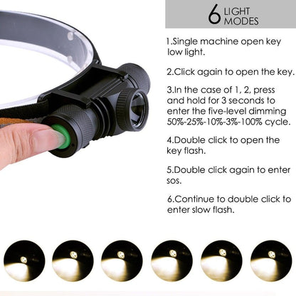 Rechargeable  Adjustable LED Power Headlamp USB Flashlight Waterproof  Headlight Torch  Light Work Lamp  For Outdoors Camping Running  Survival Hiking