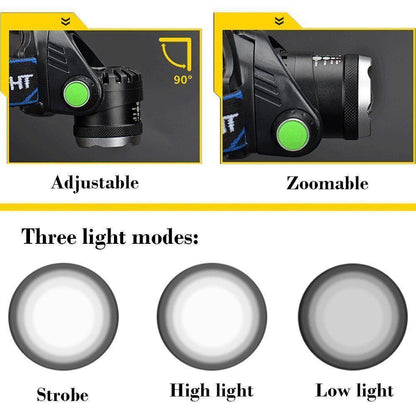 Rechargeable LED  Headlamps Ultra-bright High lumens Zoomable Waterproof LED Headlight Head Torch Flashlight Head Lamp For Fishing  Hands-Free Headlight
