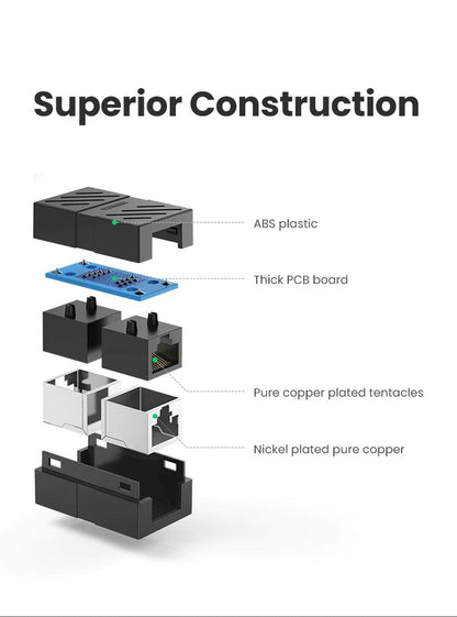 Elegant Small RJ45 Network Coupler Connector Cat7/6/5e Ethernet Adapter 8P8C Network Extender Extension Cable For Ethernet Cable Adapter Female To Female Black
